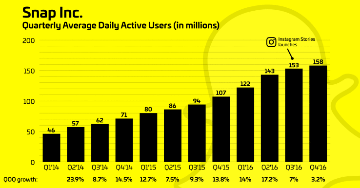 snapchat stat